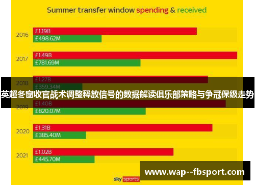 英超冬窗收官战术调整释放信号的数据解读俱乐部策略与争冠保级走势
