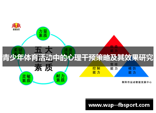 青少年体育活动中的心理干预策略及其效果研究