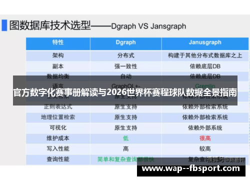 官方数字化赛事册解读与2026世界杯赛程球队数据全景指南